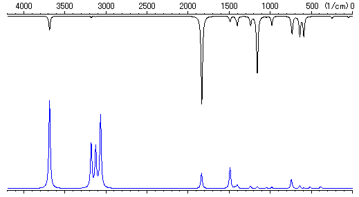 Vibrational Spectra