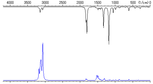 Vibrational Spectra