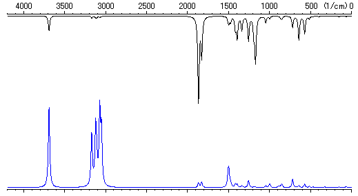 Vibrational Spectra