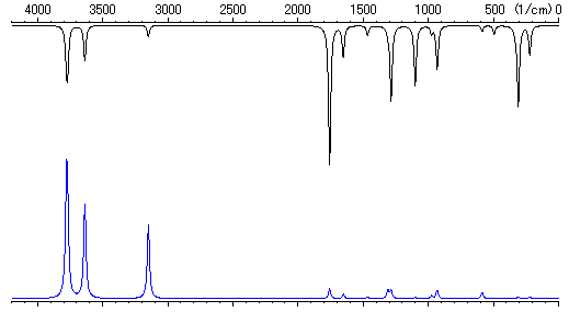 Vibrational Spectra