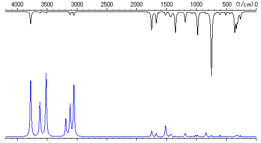 Vibrational Spectra