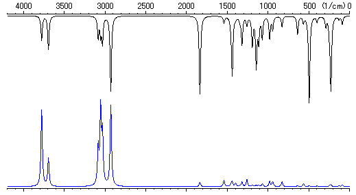 Vibrational Spectra