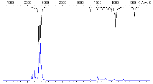 Vibrational Spectra