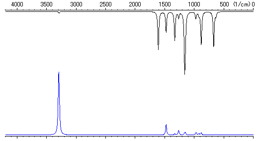 Vibrational Spectra