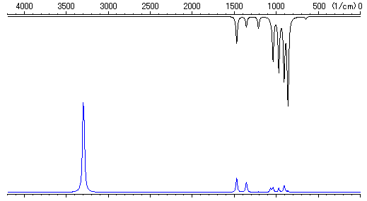 Vibrational Spectra