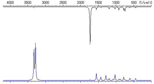 Vibrational Spectra