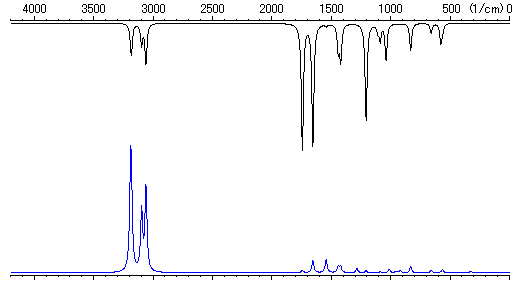 Vibrational Spectra