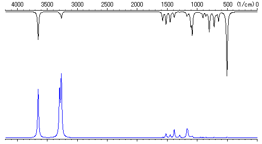 Vibrational Spectra