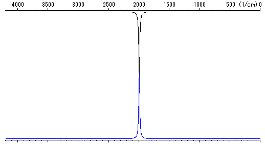 Vibrational Spectra