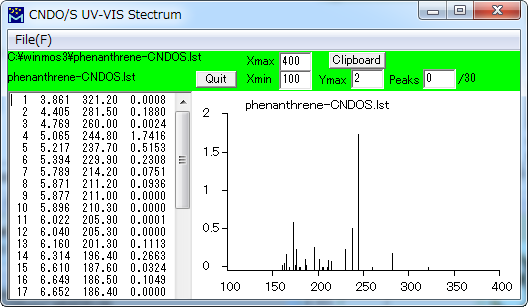 cndos spectrum